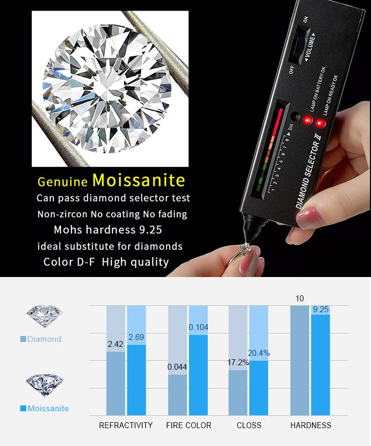 Moissanite Aura Pendant – Dazzling Elegance in Sterling Silver